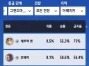 오버워치) 왜 너프안먹는건지 의문인 영웅 1위