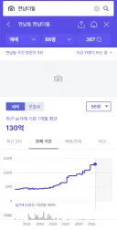 한남더힐 가격보니 장난아니네요.