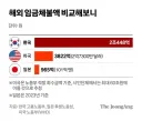 맨날 올라오는 임금체불액 국가간 비교