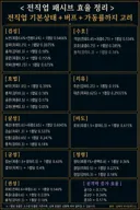 직업별 패시브 효율