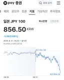 엔화 근황.jpg