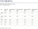 쿠키런) 보상 97% 토막낸 한국 게임 근황.jpg