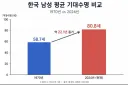 시간저항 내구도를 획득한 한국인들.jpg