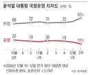 대통령 지지율 50% 대 복구 방법 2가지 ~~