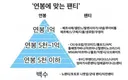 연봉에 맞는 팬티 등급