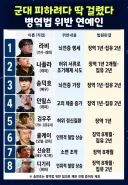 군 입대 피하려다 걸린 연예인들