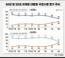 구라미터 이택수 전당대회 이후 대통령 오른다라고 했습니다.