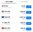 엔화 곧 800원 보나요