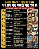 학부모들이 후회하는 지출