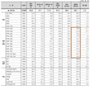 리얼미터) 오늘 발표된 대통령 지지율의 구조적 심각성