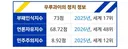 남미에서 5년 단임제인데 아무 믄제없는 국가