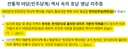 대한민국에 미쿡형 처럼 진보당이 존재하지 않는겁니다.
