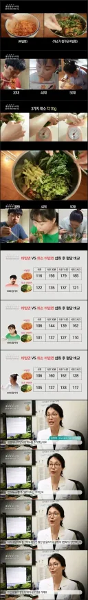 비빔면 채소 추가해서 먹어야 하는 이유