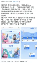 중국 빌리빌리에서 실시한 애니캐 인기 투표 근황
