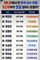 MLB 뛴 한국선수 연봉
