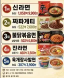 2026년 1분기 라면 판매량 순위.jpg