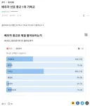 배우자 선호 종교 1위 기독교.jpg