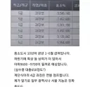 지역농협 10년차 월급 수준.jpg