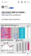 국평 20억 이상 아파트 리스트