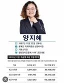 기본소득당 매년 11억 진짜인가요?? ㄷㄷ