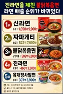 2026 라면 매출 순위