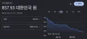 엔저인 지금 더 어이없어진 환율 적용