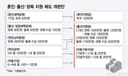 출산 양육제도 개편안.jpg