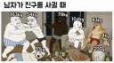 남자 친구 모임 특