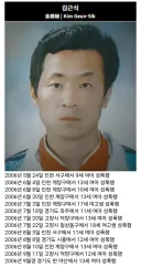 내년이면 출소하는 성범죄자