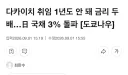 진짜 졷된거같은 일본 국채 근황.jpg