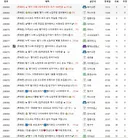 게시판 한번 들어갔다가 ㅋㅋㅋㅋ