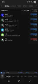 주식) 하닉은 일단 152부터 강한 저항선임.