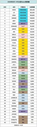 케이팝) 와 해외 애들은 네이버 검색량도 보는구나