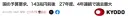 [교도통신] 일본 국방예산 8조엔. 수중발사 극초음속 미사일 예산도 포함.