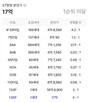초대형 단지 오션뷰 아파트 분양 결과.JPG