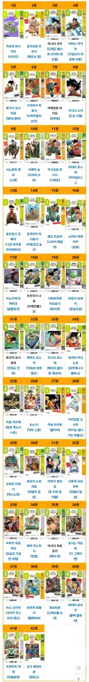 드래곤볼 만화책 오래된 근황