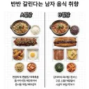 반반 갈린다는 음식 취향