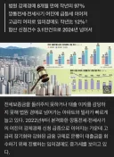 아파트·빌라 3만 채 경매행…전세사기 탓 강제경매 55% 급증[집슐랭]