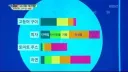 몬헌) 특정 게임 유저한테는 다르게 보인다는 그래프.jpg