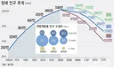 인구수 박살나도 서울 집값은 계속 오르는 이유