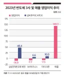 애플빠: 빅테크 다들 램값 후려친거 아님?? 왜 애풀한테만 그럼??