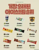 현역 중 가장 오래된 아이스크림 순위 ㄷㄷ