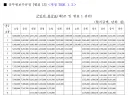 2027년부터 하사 1호봉 월급 300만원 수준으로 인상