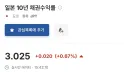 진짜 초비상 걸린 일본 10년물 국채금리 근황