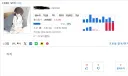 노출 하나도 없는 글 삭제당함