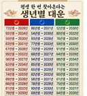 평생 한 번 찾아온다는 생년별 대운시기