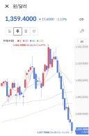 원달러 환율은 1200원 찍겠네 ㄷㄷㄷ