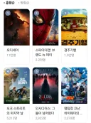 오딧세이는 담주에 천만 넘을듯?