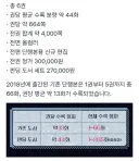 전자오락수호대) 펀딩 근황