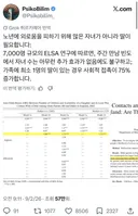 노년에 외로움을 피하기 위해 많은 자녀가 아니라 딸이 필요합니다: 7,000명 규모의 ELSA 연구에 따르면, 주간 만남 빈도에서 자녀 수는 아무런 추가 효과가 없음에도 불구하고; 가족에 최소 1명의 딸이 있는 경우 사회적 접촉이 75% 증가합니다.